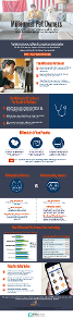 Millennial Pet Owner Infographic