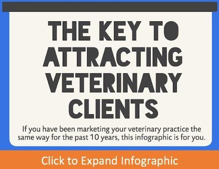 Attract Veterinary Clients VitusVet